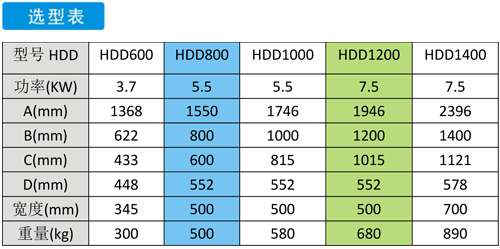 HDD单鼓式粉碎格栅选型表