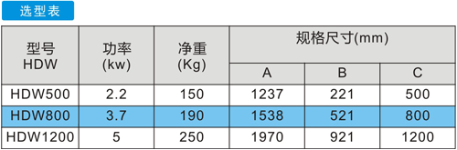 HDW无鼓式格栅选型表