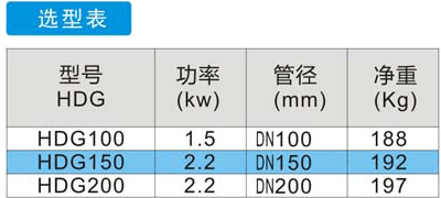 管道式粉碎格栅HDG选型表